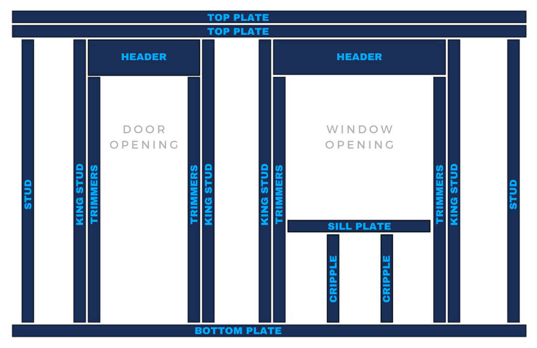 Exterior Wall Framing Diagram